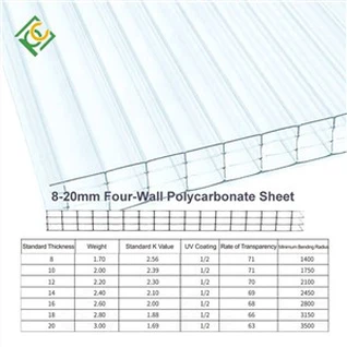 Twin-Wall Polycarbonate Sheet for Wagon Ceiling