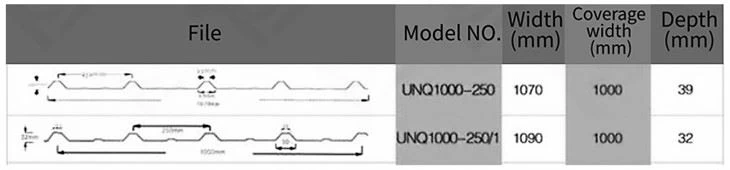 6 UNQ-1000-250 Corrugated Polycarbonate sheet